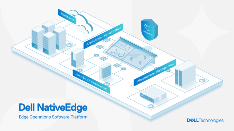 El software Dell NativeEdge permite la innovación en el borde