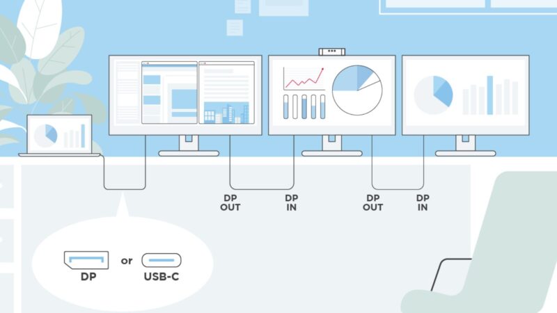 Conexión en cadena o Daisy-chain de Monitores: Conectar Múltiples Monitores para Aumentar la Productividad