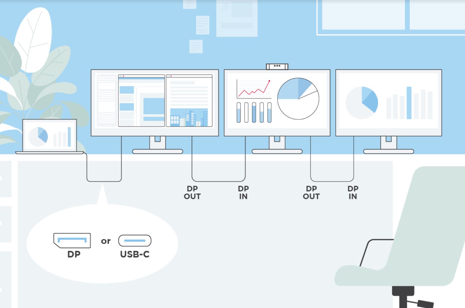 Conexión en cadena o Daisy-chain de Monitores: Conectar Múltiples Monitores para Aumentar la Productividad