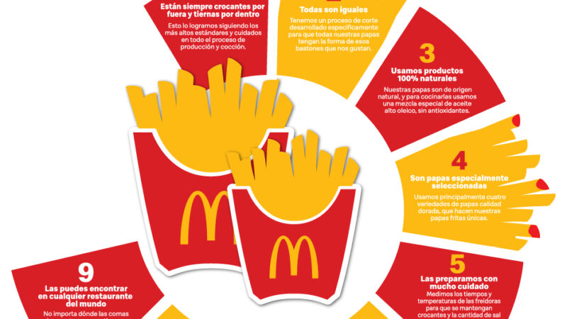 Curiosidades que no sabías de las papas fritas más famosas del mundo